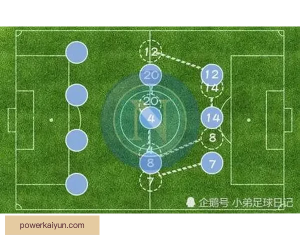 恰尔汗奥卢最佳位置分析显示其在中场的表现稳健，能够有效提升球队控球与进攻效率。